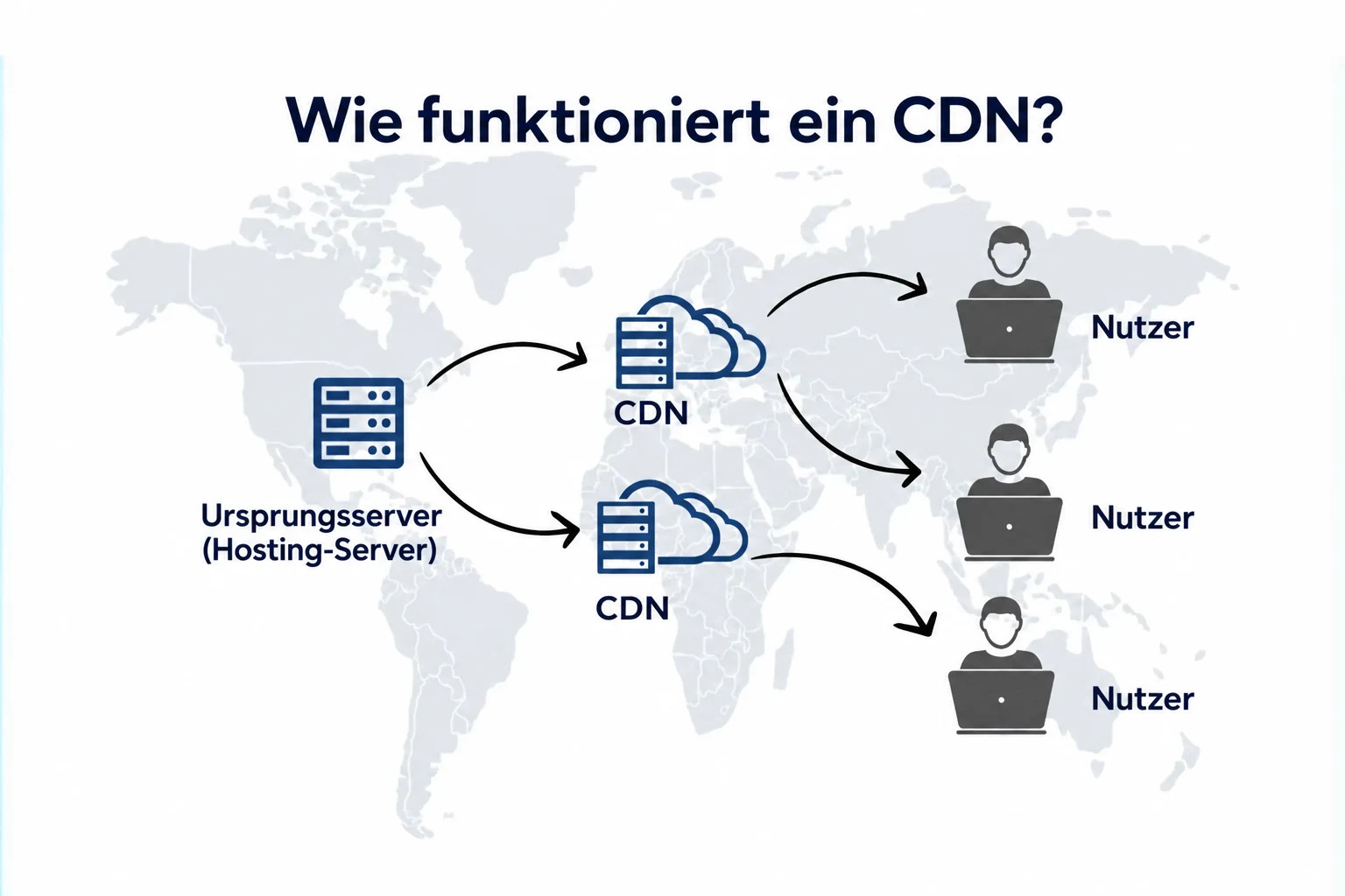 So funktioniert ein CDN