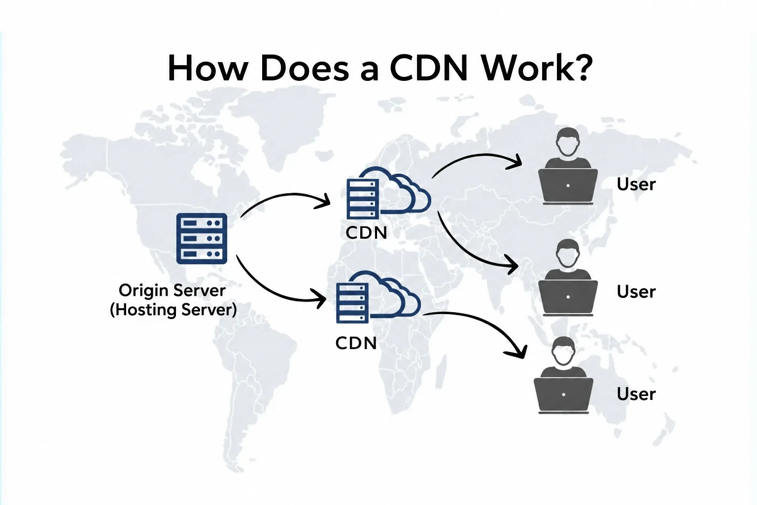 How a CDN works