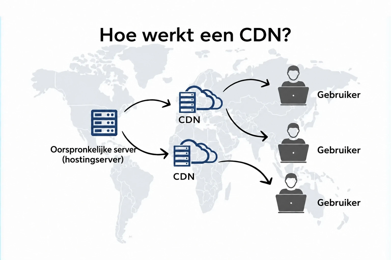 De werking van een CDN